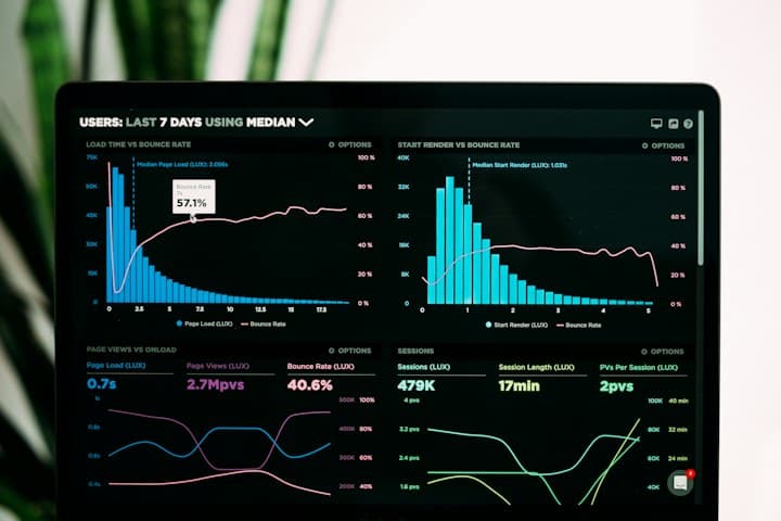 SaaS analytics dashboard with charts displayed on a laptop